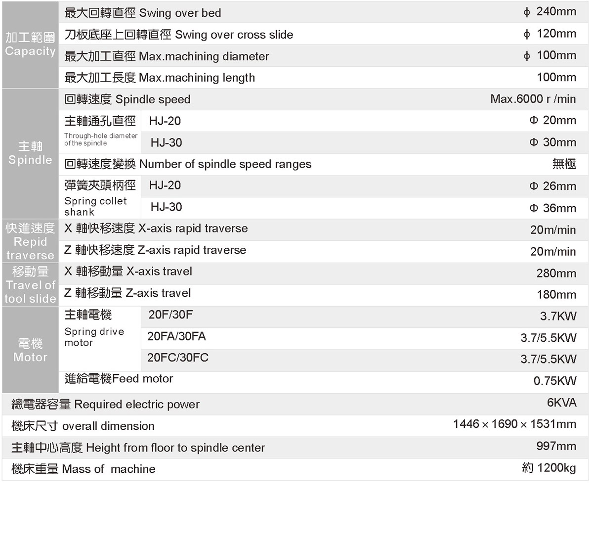 小型精密数控排刀车床
