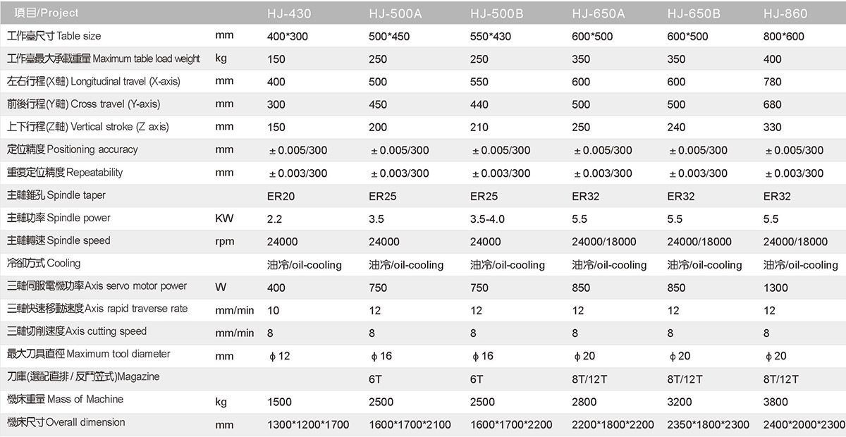 高速龙门雕铣机